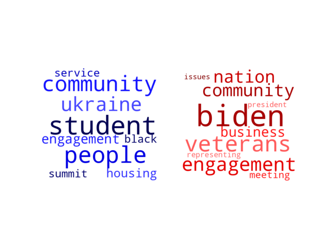Wordcloud from Sunday February 25, 2024.